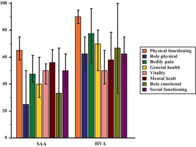 Health-related quality of life in severe hypersensitivity reactions: focus on severe allergic asthma and hymenoptera venom anaphylaxis—a cross-sectional study